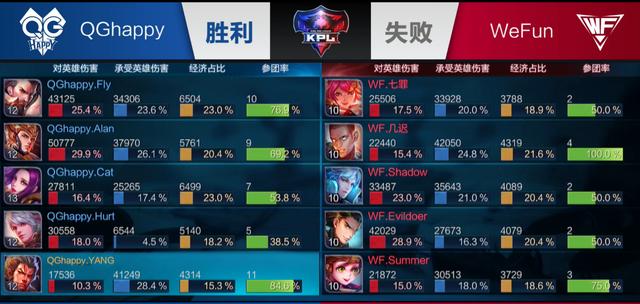 光再次拉回