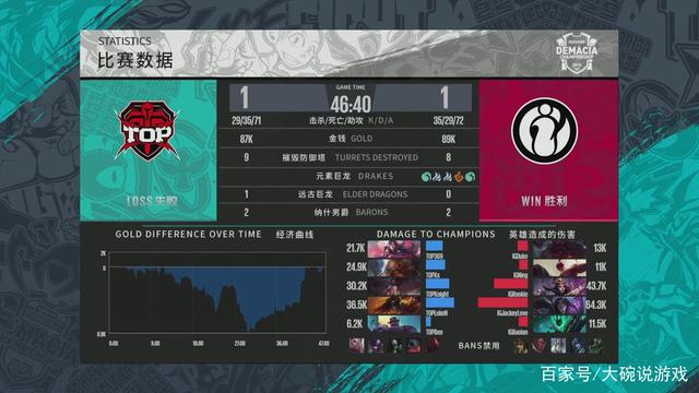 有的主导