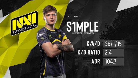 mousesports击败NiP，frozen赢得Flashpoint 3赛事MVP
