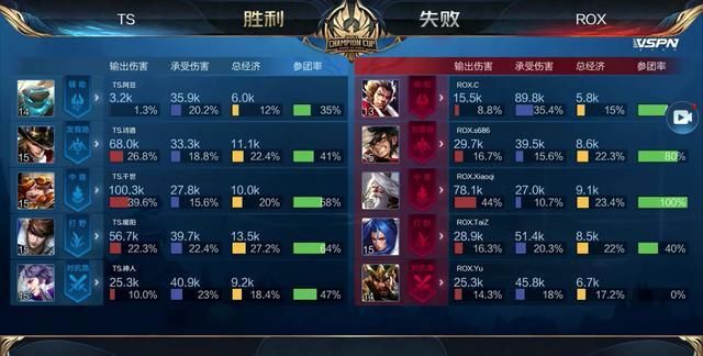EDward Gaming 对阵 DRG， All Gamers 将与 TYLOO 在 VCT 2025： 中国第二阶段季后赛中交锋