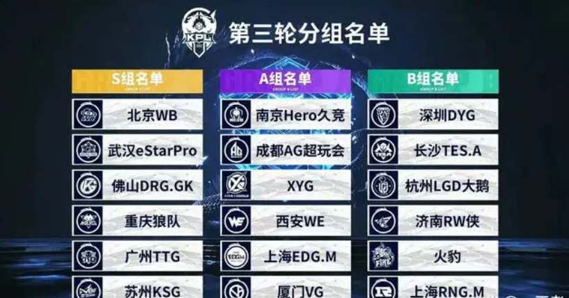 LPL冠军奖杯及世界赛冠军奖杯已完成复刻，并送达EDG基地